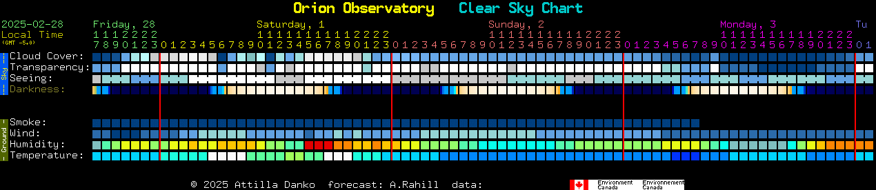 Current forecast for Orion Observatory Clear Sky Chart