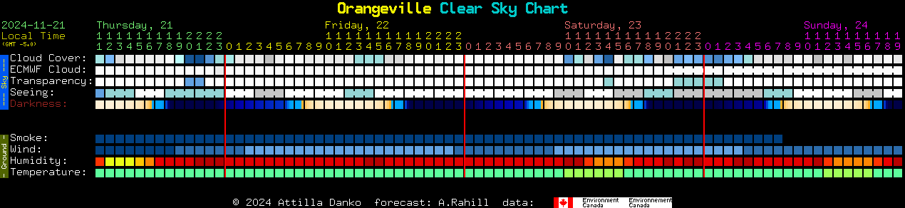 Current forecast for Orangeville Clear Sky Chart