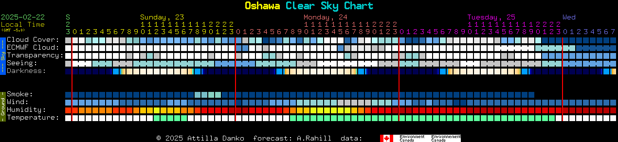 Current forecast for Oshawa Clear Sky Chart