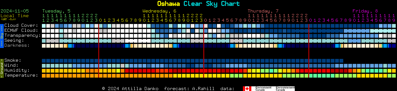 Current forecast for Oshawa Clear Sky Chart