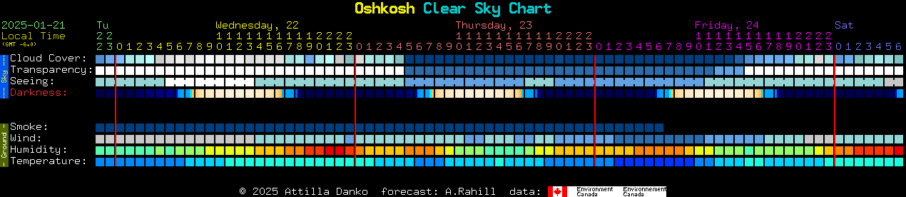 Current forecast for Oshkosh Clear Sky Chart