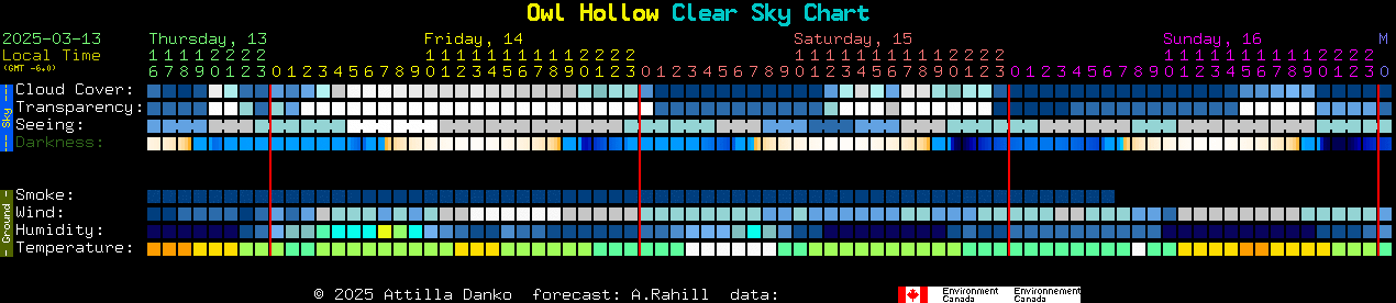 Current forecast for Owl Hollow Clear Sky Chart