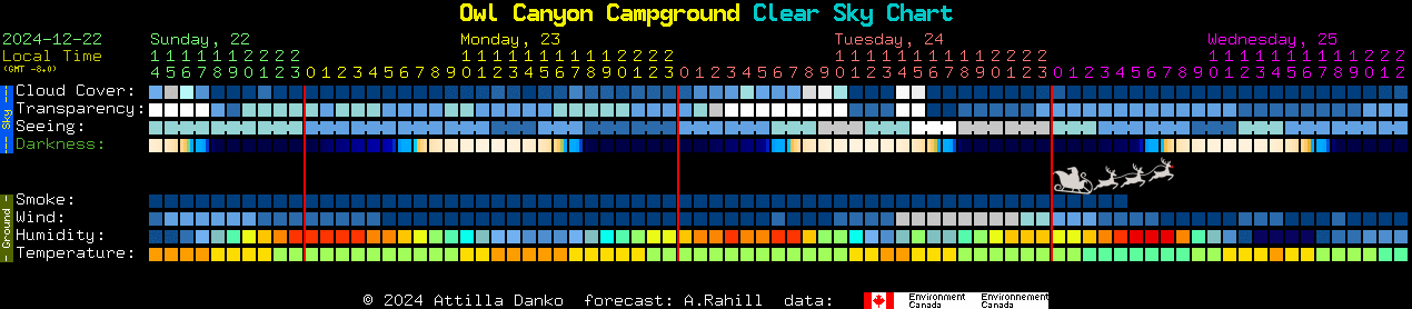 Current forecast for Owl Canyon Campground Clear Sky Chart