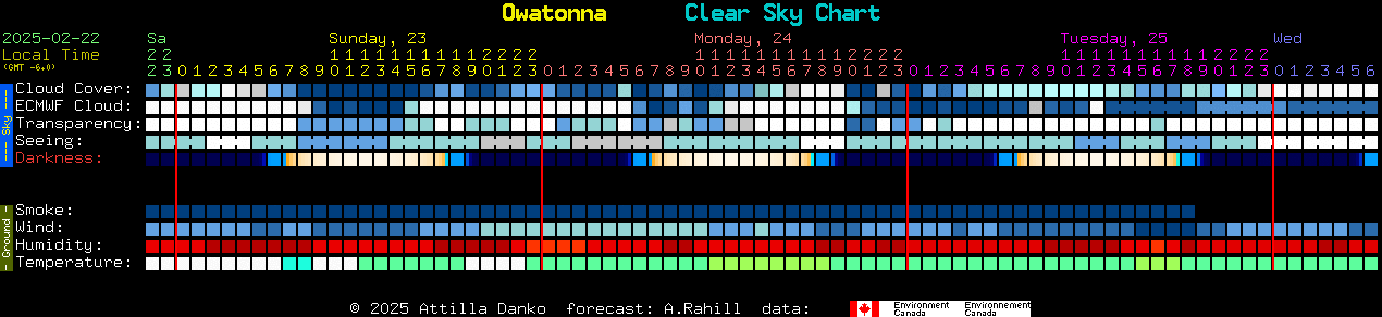 Current forecast for Owatonna Clear Sky Chart