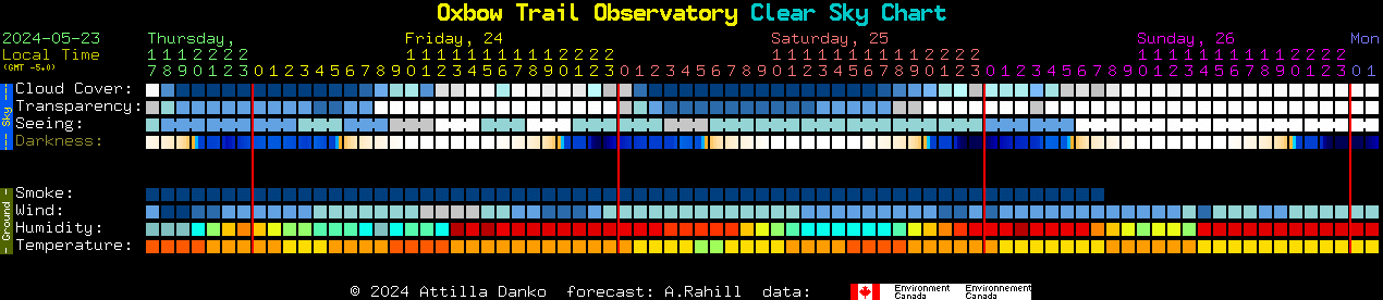Current forecast for Oxbow Trail Observatory Clear Sky Chart