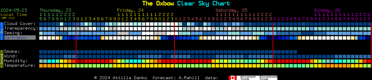Current forecast for The Oxbow Clear Sky Chart