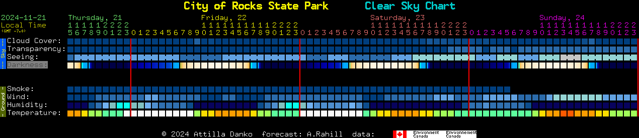 Current forecast for City of Rocks State Park Clear Sky Chart