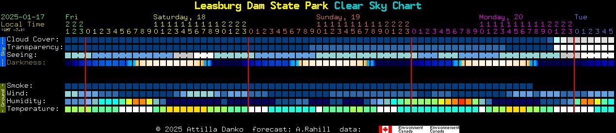 Current forecast for Leasburg Dam State Park Clear Sky Chart