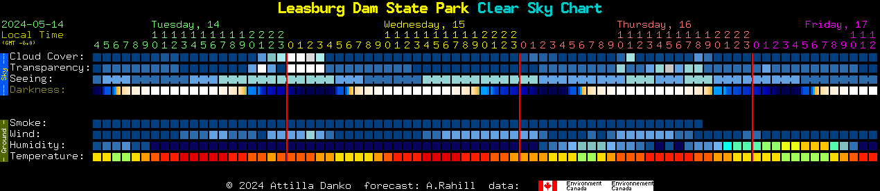 Current forecast for Leasburg Dam State Park Clear Sky Chart