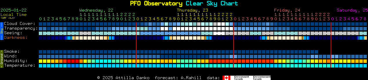 Current forecast for PFO Observatory Clear Sky Chart