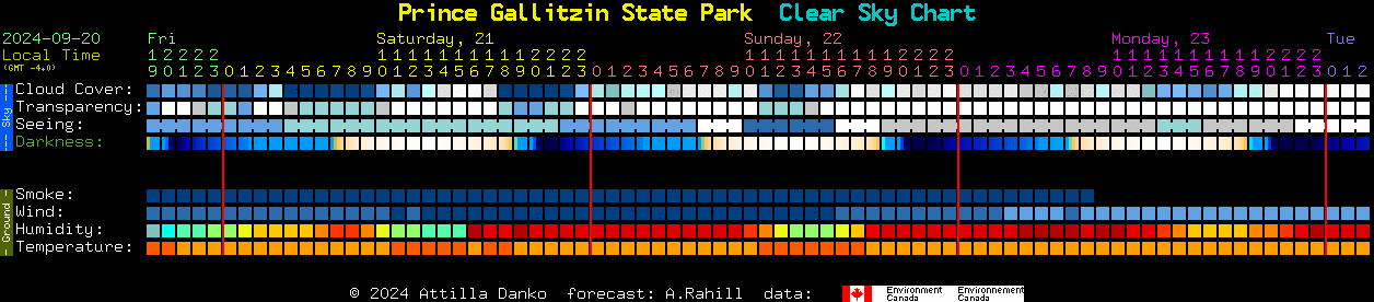 Current forecast for Prince Gallitzin State Park Clear Sky Chart