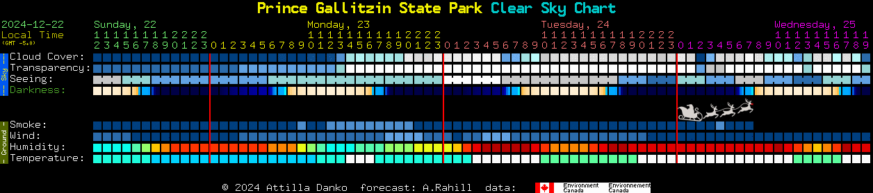 Current forecast for Prince Gallitzin State Park Clear Sky Chart