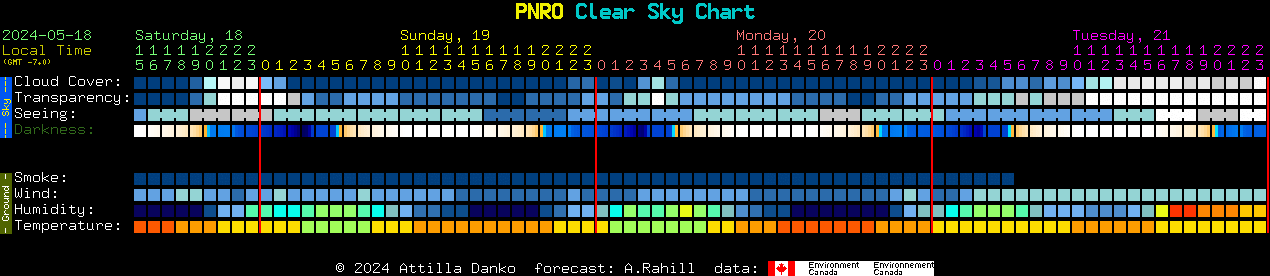 Current forecast for PNRO Clear Sky Chart