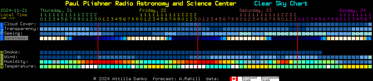 Current forecast for Paul Plishner Radio Astronomy and Science Center Clear Sky Chart