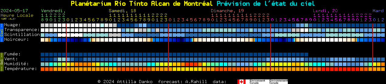 Current forecast for Plantarium Rio Tinto Alcan de Montral Clear Sky Chart