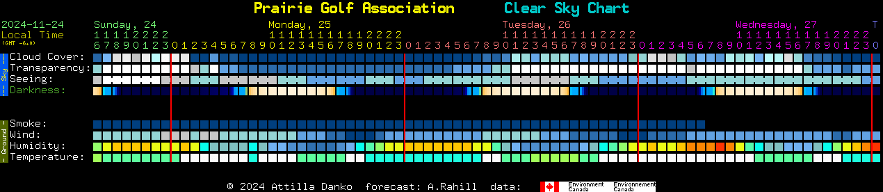 Current forecast for Prairie Golf Association Clear Sky Chart