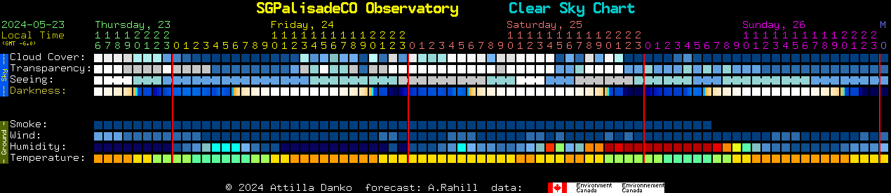 Current forecast for SGPalisadeCO Observatory Clear Sky Chart