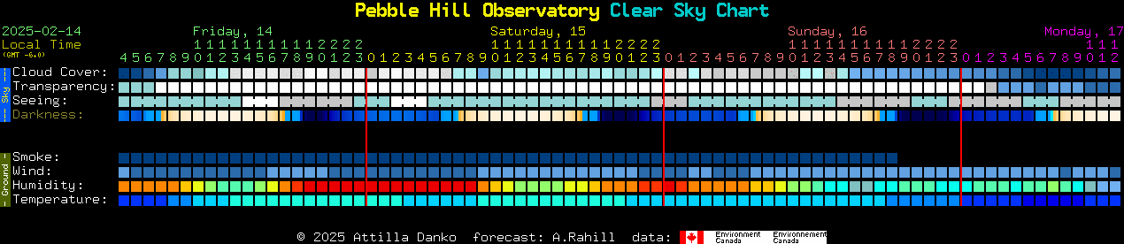 Current forecast for Pebble Hill Observatory Clear Sky Chart