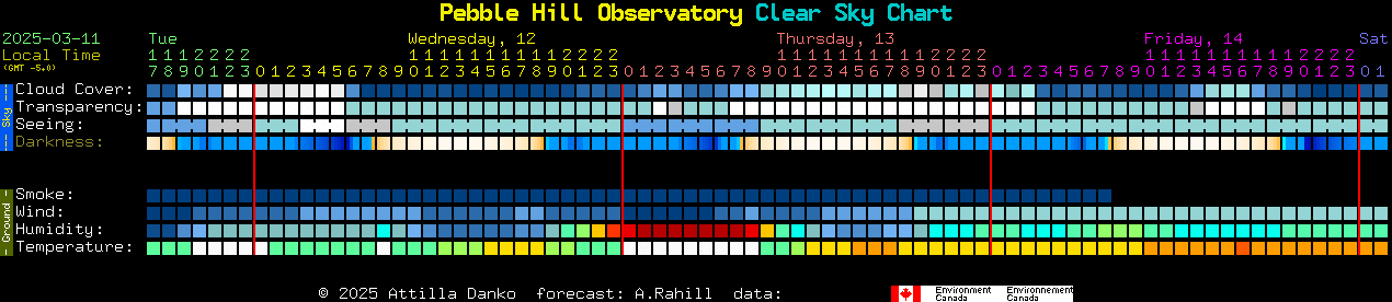 Current forecast for Pebble Hill Observatory Clear Sky Chart