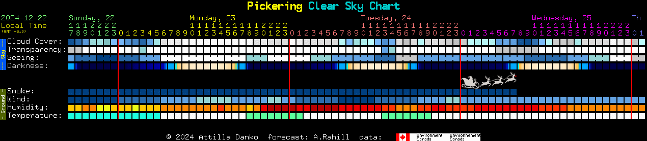 Current forecast for Pickering Clear Sky Chart