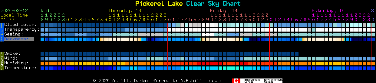 Current forecast for Pickerel Lake Clear Sky Chart