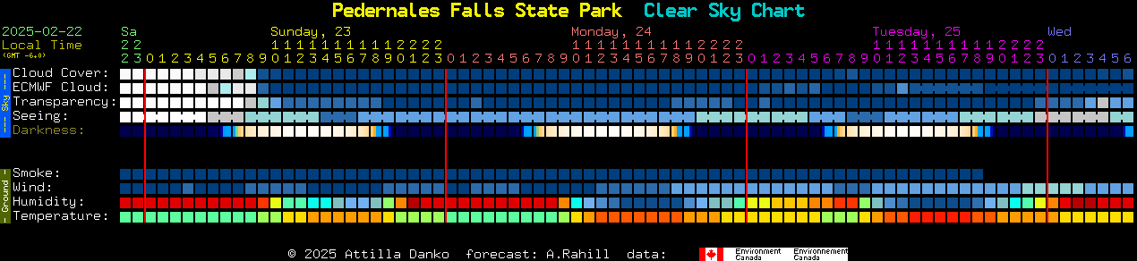 Current forecast for Pedernales Falls State Park Clear Sky Chart