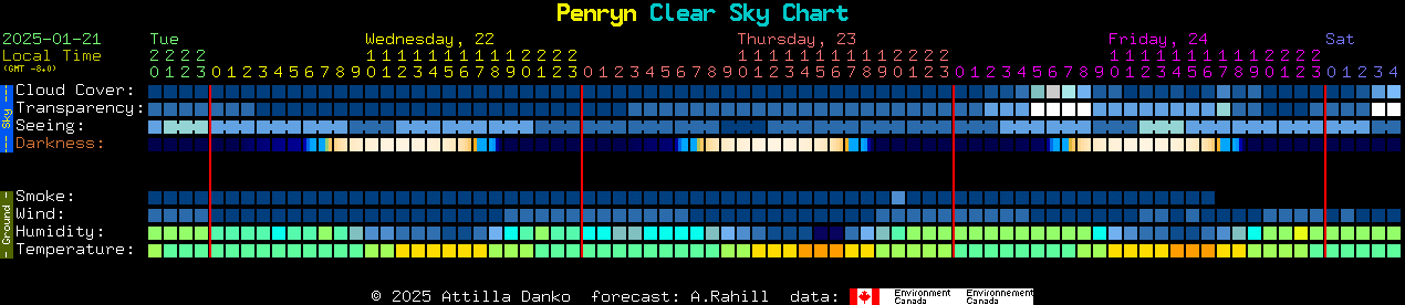 Current forecast for Penryn Clear Sky Chart