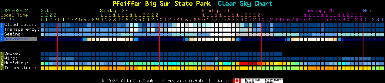 Current forecast for Pfeiffer Big Sur State Park Clear Sky Chart