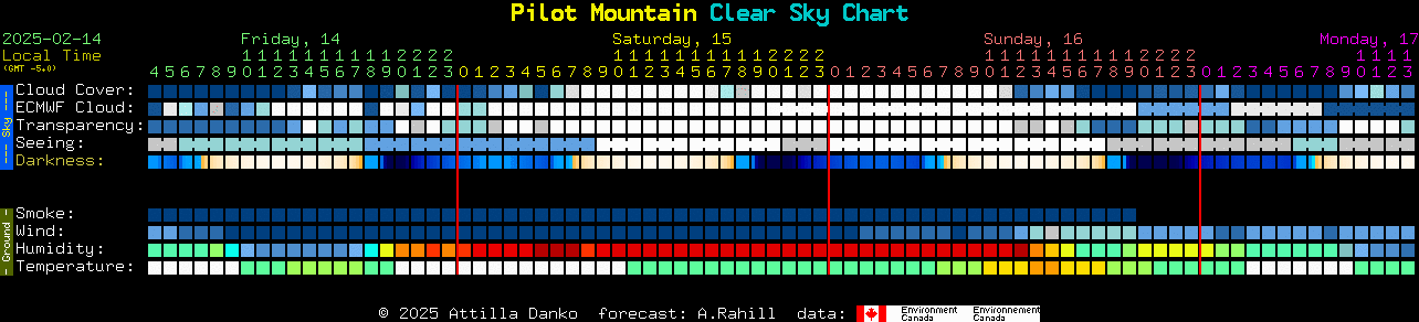 Current forecast for Pilot Mountain Clear Sky Chart