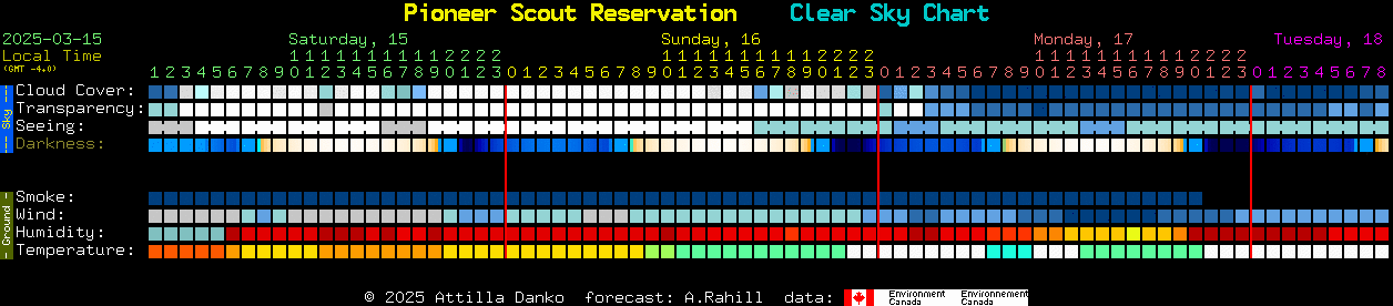 Current forecast for Pioneer Scout Reservation Clear Sky Chart