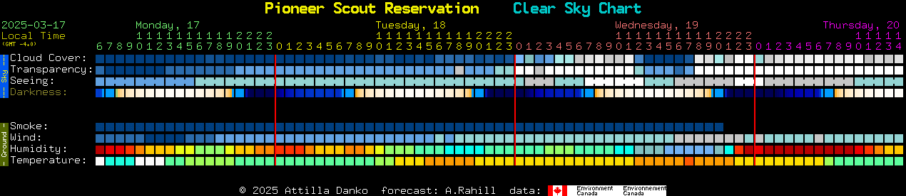 Current forecast for Pioneer Scout Reservation Clear Sky Chart