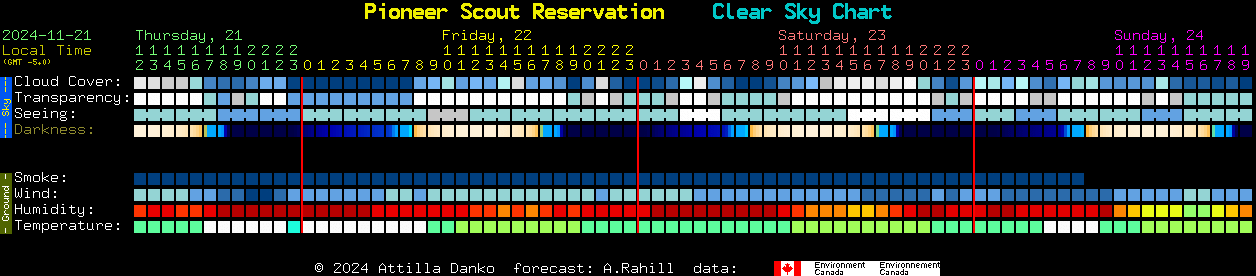 Current forecast for Pioneer Scout Reservation Clear Sky Chart