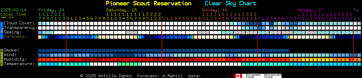 Current forecast for Pioneer Scout Reservation Clear Sky Chart