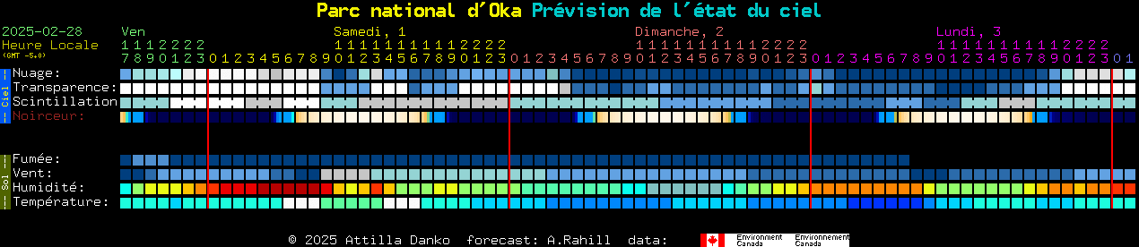 Current forecast for Parc national d'Oka Clear Sky Chart