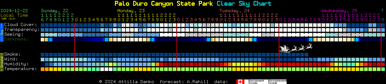 Current forecast for Palo Duro Canyon State Park Clear Sky Chart