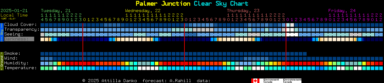 Current forecast for Palmer Junction Clear Sky Chart