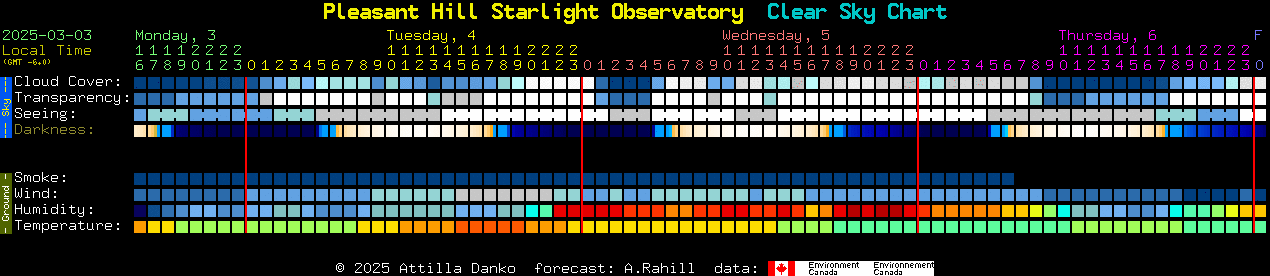 Current forecast for Pleasant Hill Starlight Observatory Clear Sky Chart