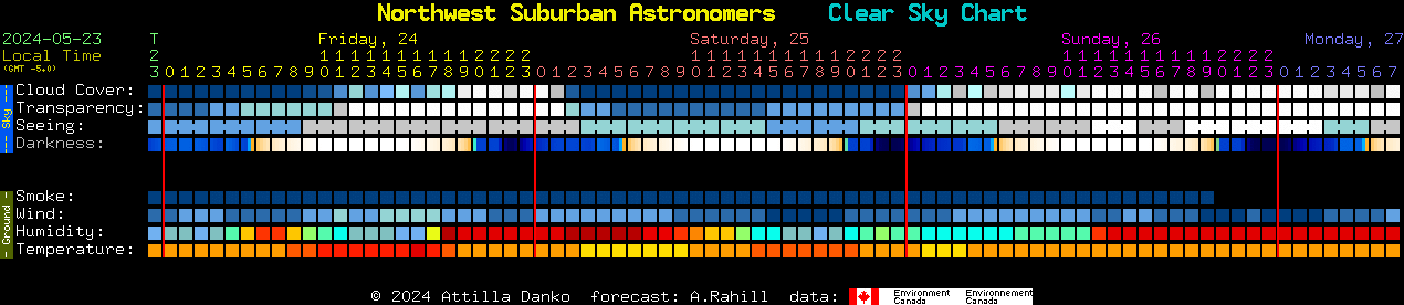 Current forecast for Northwest Suburban Astronomers Clear Sky Chart