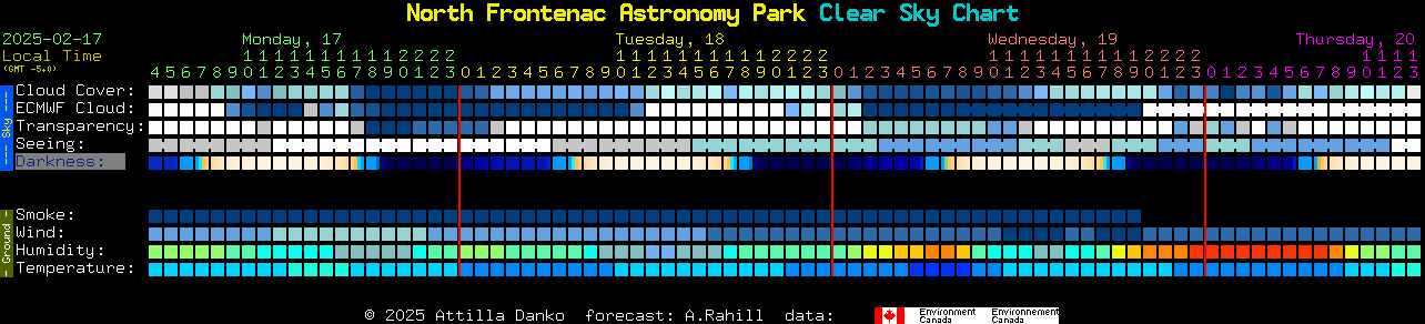 Current forecast for North Frontenac Astronomy Park Clear Sky Chart