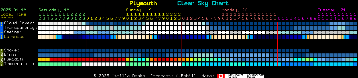 Current forecast for Plymouth Clear Sky Chart