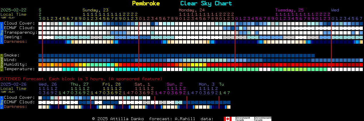 Current forecast for Pembroke Clear Sky Chart