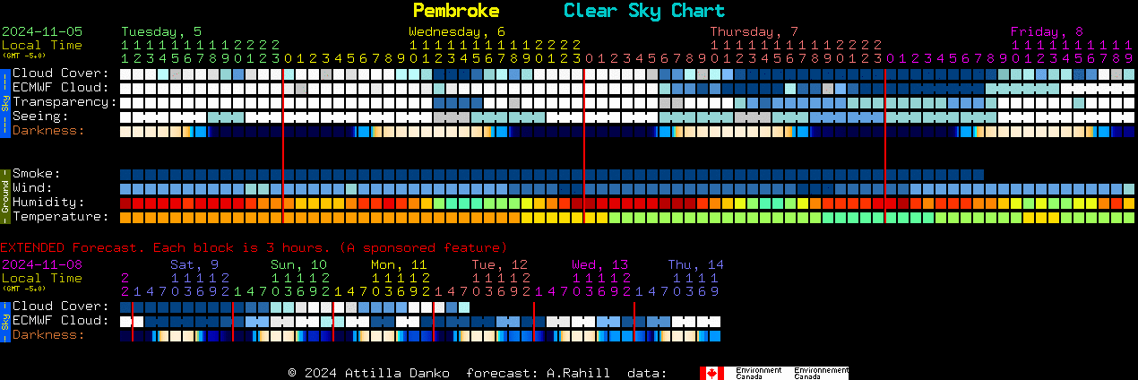 Current forecast for Pembroke Clear Sky Chart