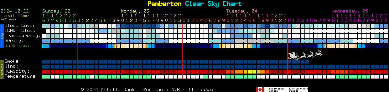 Current forecast for Pemberton Clear Sky Chart