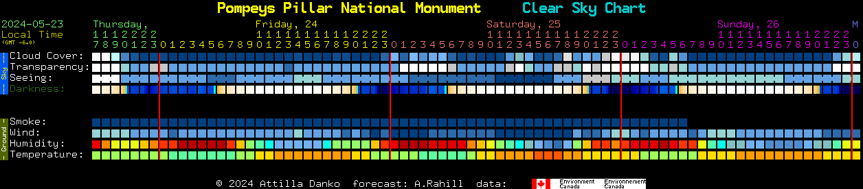 Current forecast for Pompeys Pillar National Monument Clear Sky Chart
