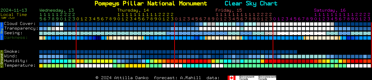 Current forecast for Pompeys Pillar National Monument Clear Sky Chart