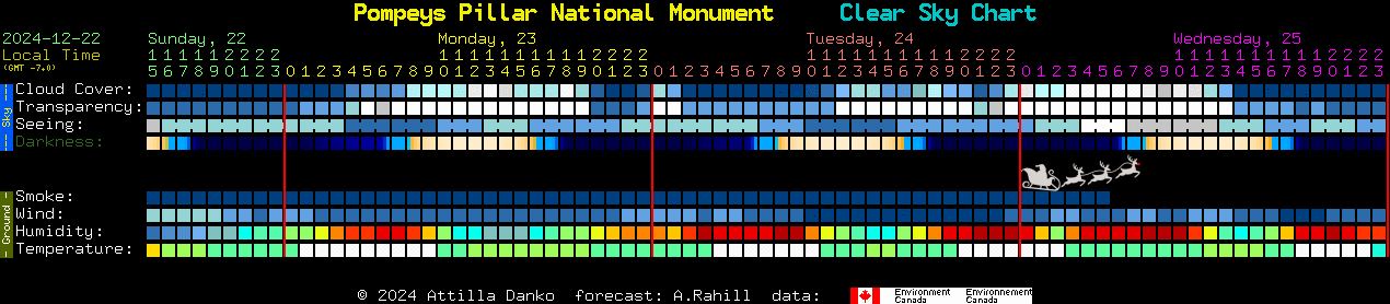 Current forecast for Pompeys Pillar National Monument Clear Sky Chart