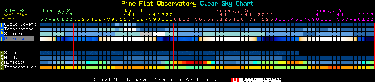 Current forecast for Pine Flat Observatory Clear Sky Chart