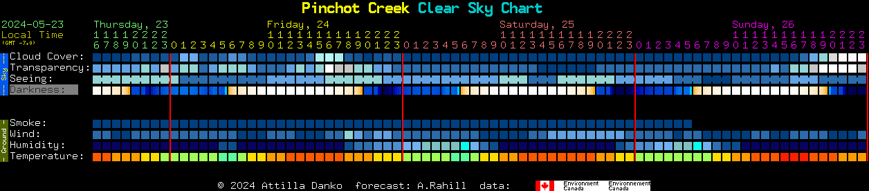 Current forecast for Pinchot Creek Clear Sky Chart