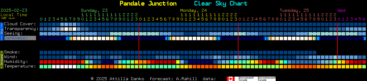 Current forecast for Pandale Junction Clear Sky Chart