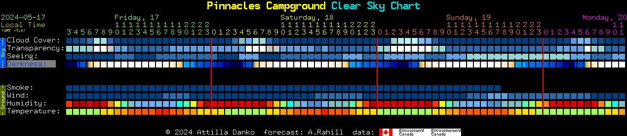 Current forecast for Pinnacles Campground Clear Sky Chart